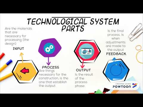 Technological System